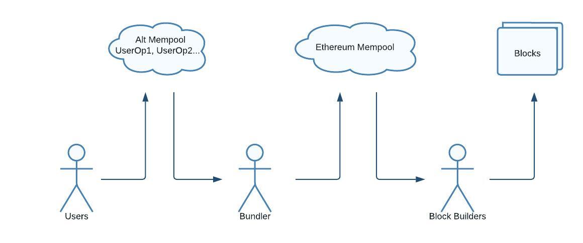 Mempool vs. Alt Mempool